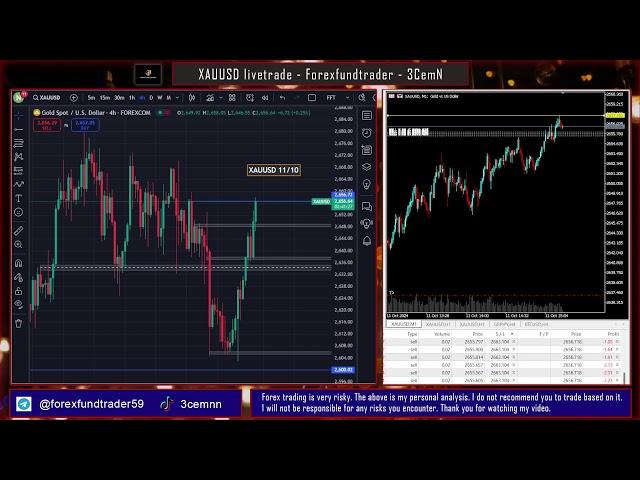 XAUUSD Live trade  10/10/2024 - Forexfundtrader- 3CemN