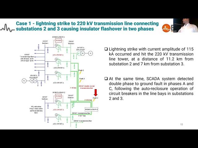 Lightning Overvoltages Transferred Through Power Transformers - EMTP® Simulations & Measurements