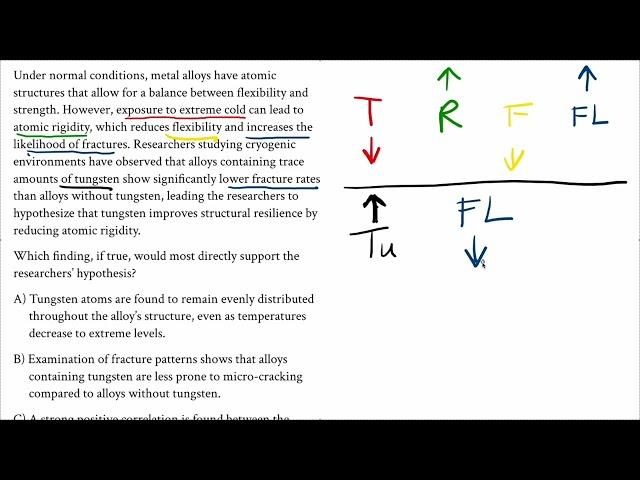 DSAT R&W: A Simple Method for Annotating & Understanding Complex Science Passages (Pt. 2)