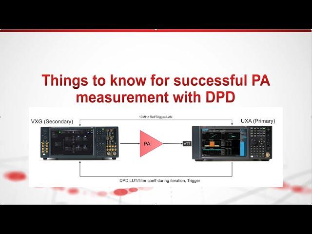 Successful PA Measurement with DPD Introduction and Keysight Solution Demo