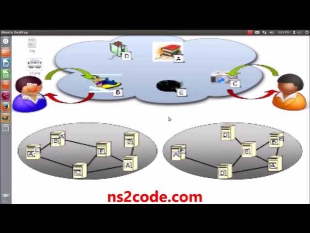 Information Centric Netwoks Using NS2 | NS2 Projects With Source Code