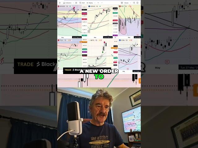 Trading the Market: My NASDAQ, S&P & GER30 Strategy!