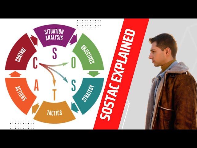 PR Smith's SOSTAC® Explained | Examples | Digital Marketing Plan