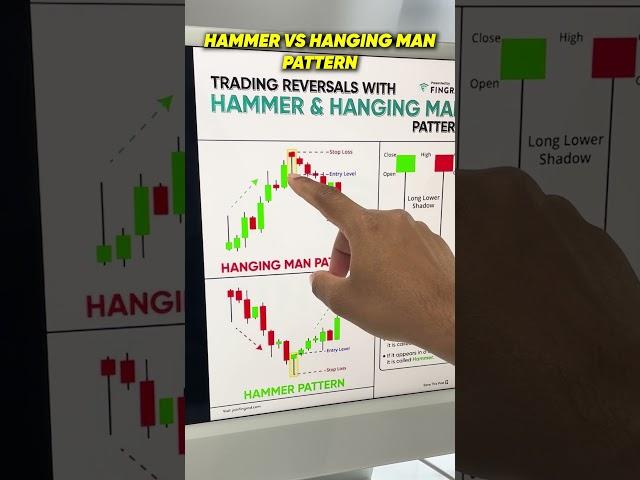 Hammer vs Hanging Man Candlestick Pattern | Candlesticks Trading for Beginners | Trade Brains