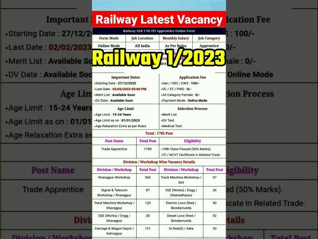 Railway recruitment 2023 || #latest #shorts #viral