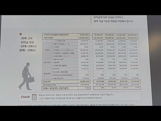 중소기업 CEO님의 퇴직금 사전준비및 적정규모