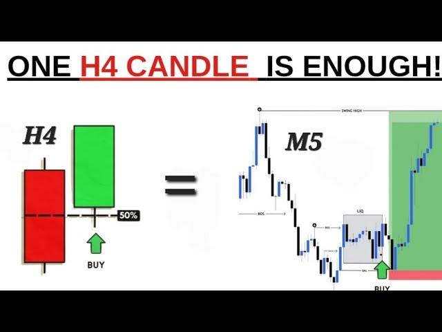 My Shocking Results From Applying the Daily Candle Close Strategy on H4 Time Frame! 
