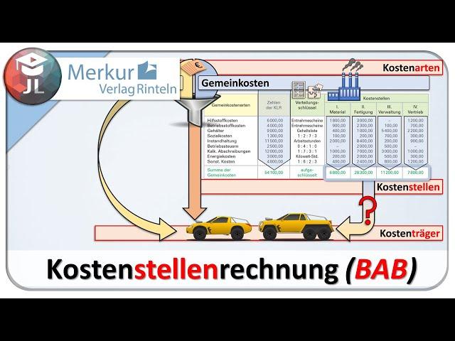 Betriebsabrechnungsbogen einfach erklärt [Kostenstellenrechnung]