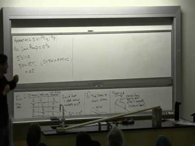 Math Colloquium - October 15, 2014 - Andre Minor