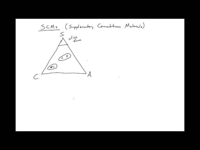 3 - SCM - Supplimentary Cementitious Materials