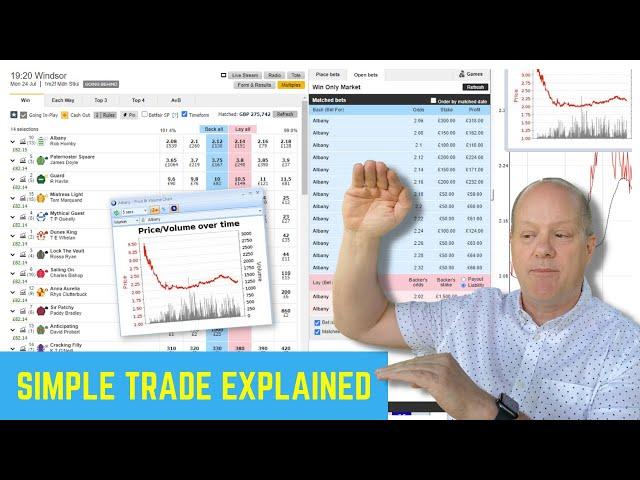 Some Hidden Gems of Betfair Trading: In-Depth Exploration of a Simple Trade