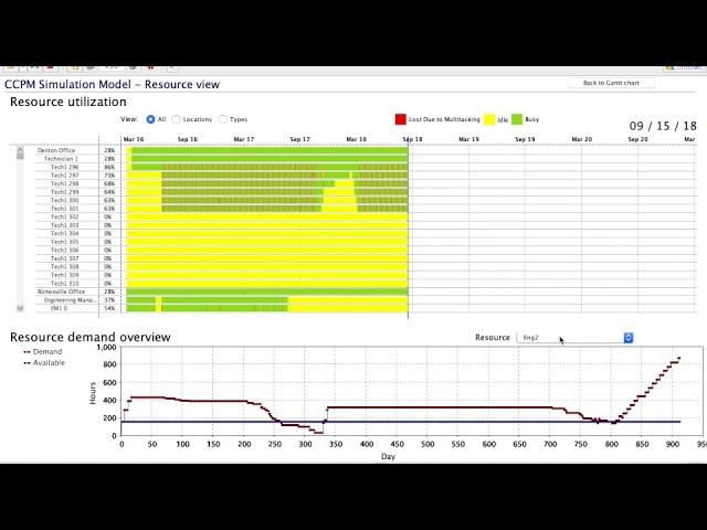 Manufacturing Project Management Simulation Tool Demo