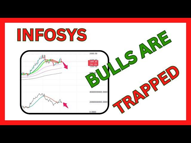 Infosys Share Is Trapping The Bulls In 2024