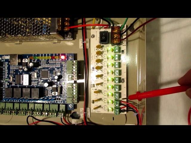 Inside Access Control Panel Explained