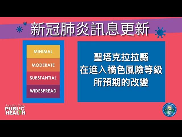 聖塔克拉拉縣轉入橘色風險等級的預期變更