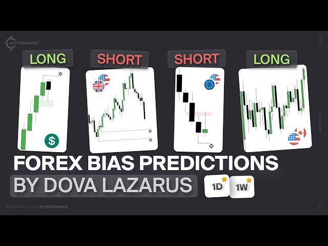 Составление плана на будущую неделю на рынке FX | Weekly & Daily Bias Predictions by Dova Lazarus