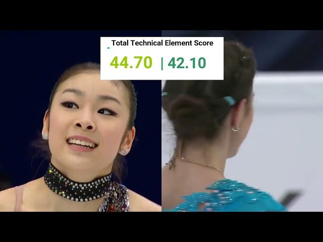 Short Program World Record Battle Yuna Kim Evgenia Medvedeva