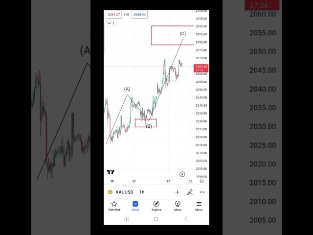 XAUUSD sk system analysis  #trading #fibonacciretracement