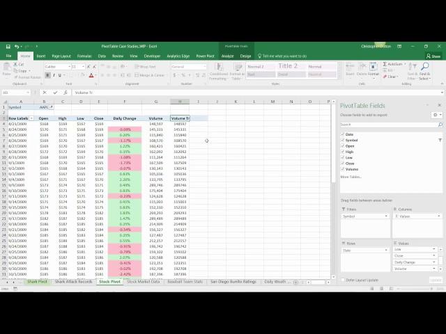 Excel PivotTable Case Study: Analyzing Stock Market Data