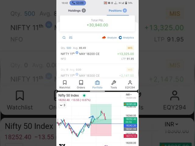 Options Trading Live Trade #nifty #banknifty #niftytrading #niftybank #priceaction