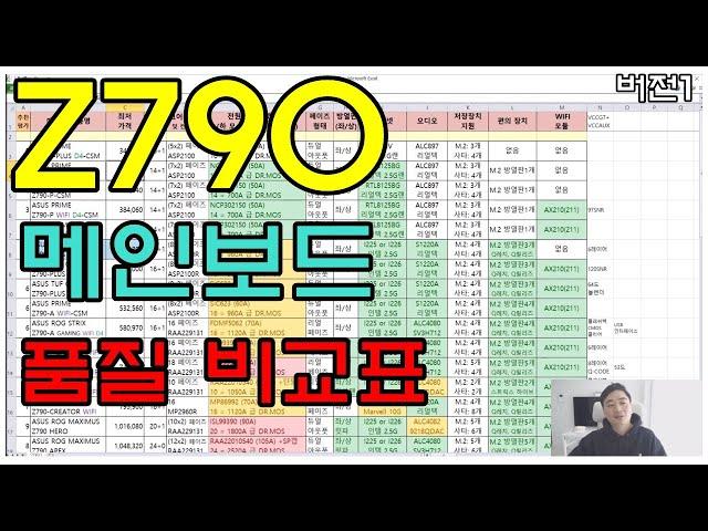 Z790 품질 비교표 (.. 다 비싼데 그나마 가성비 좋은 제품을 찾아봅시다) - 신성조