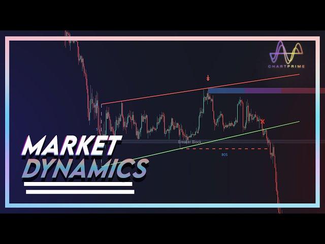 Market Dynamics Pro.  Chart patterns, Price action, Reversals and More...