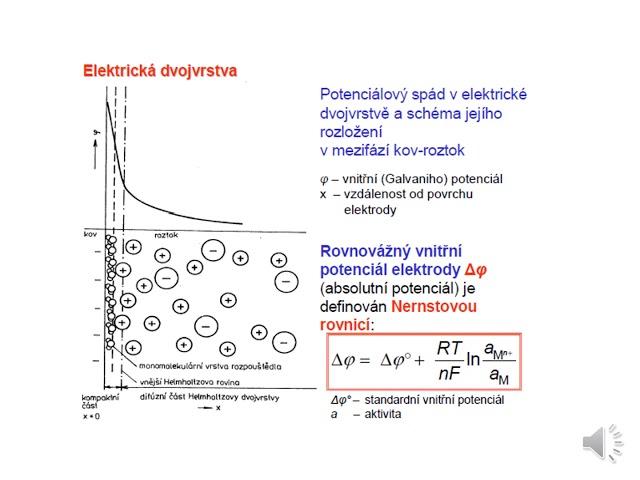 INA02A: Elektrochemie 1