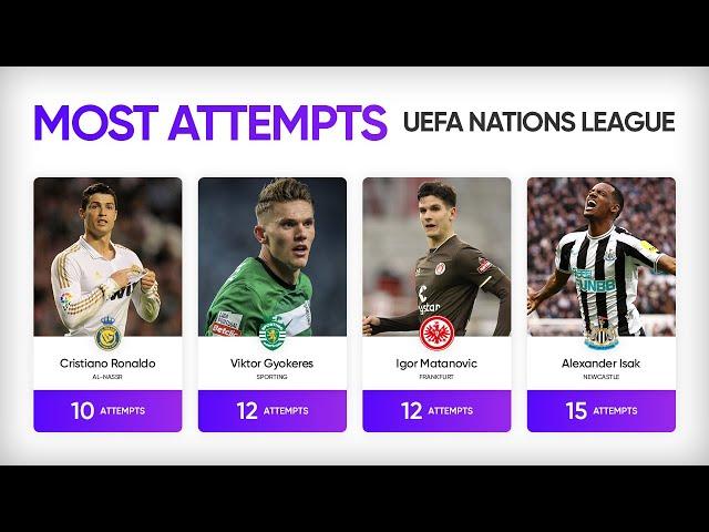 Most Attempts in UEFA Nations League