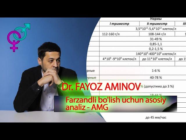  Farzandli bo'lish uchun asosiy analiz - AMG | Fayoz Aminov