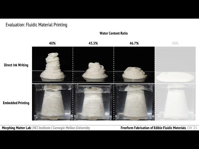 Freeform Fabrication of Fluidic Edible Materials