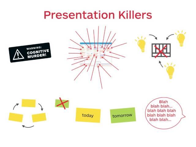 Strategyzer Webinar: Ways To Present The Business Model Canvas