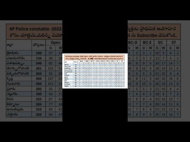 AP police notification 2022 district wise posts.