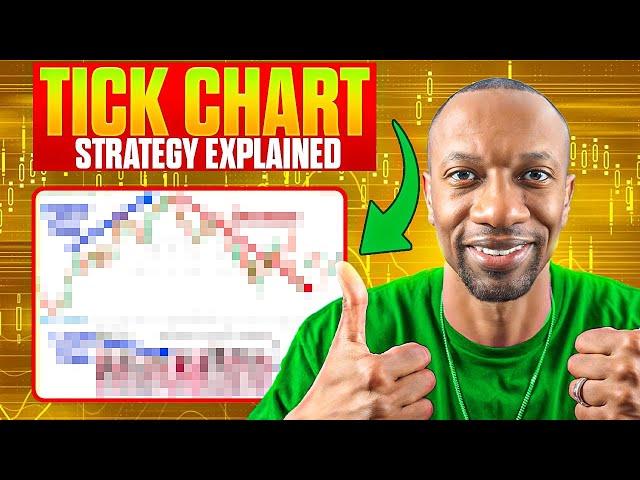 Is Your Scalping Trading Strategy Missing This 2000 Tick Chart Trick?