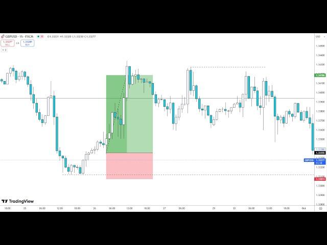 2024 Model ICT Trading  Romania - EP 1