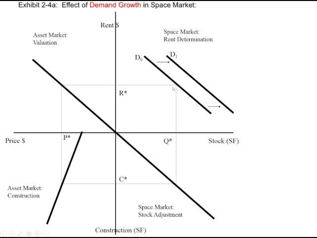 Explaining the Four Quadrant Model by Miller