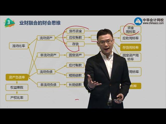 [管理会计实操]课程01.财务如何为企业创造价值（下）