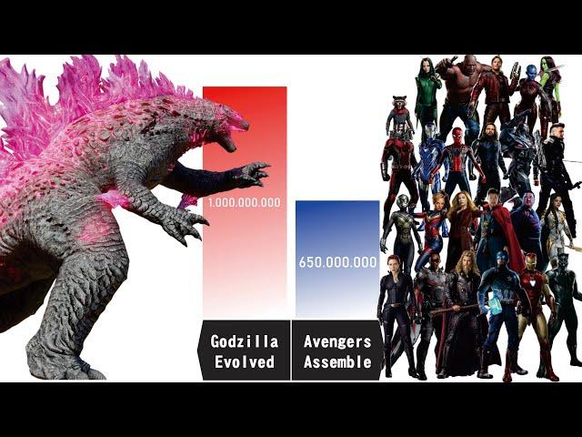 NEW GODZILLA EVOLVED vs AVENGERS Power Levels Comparison