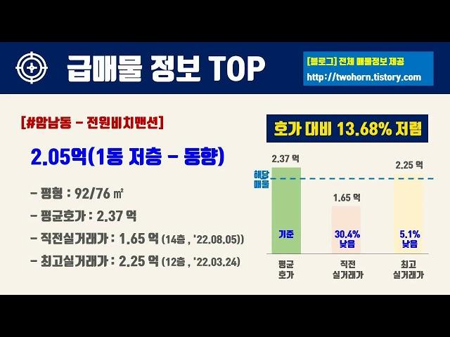 11월1주부산시 서구 아파트 저렴한 매물정보아파트 시세,시장분석