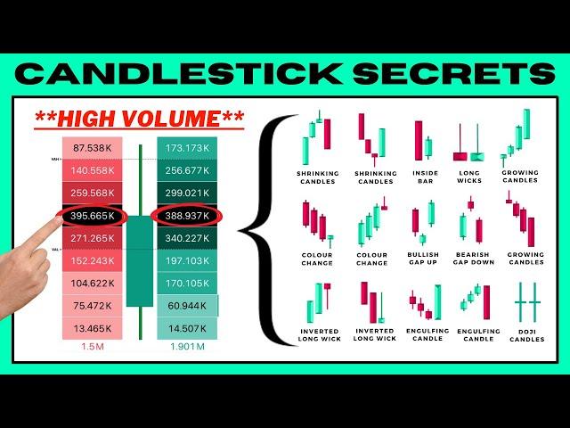 Advanced Candlestick Patterns Trading Course (ONLY FOR PROS)