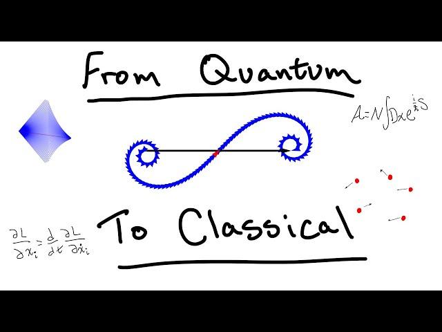 How to Get Classical Physics from Quantum Mechanics