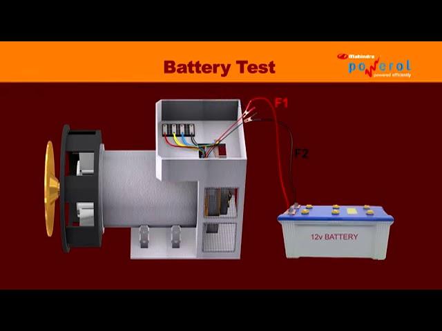 Brushless SELF EXCITED GENERATOR AND TEST