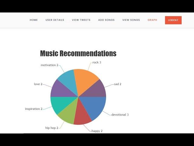 Leveraging Affective Hashtags for Ranking Music Recommendations | Java Final Year IEEE Project