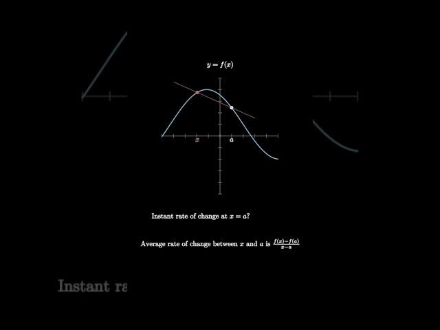 Visual Derivative Definition!