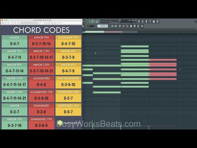 Music Theory in a Day | Integer Notation