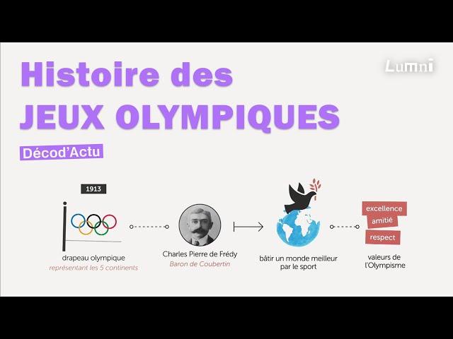 L'histoire des Jeux olympiques | Décod'Actu | Lumni