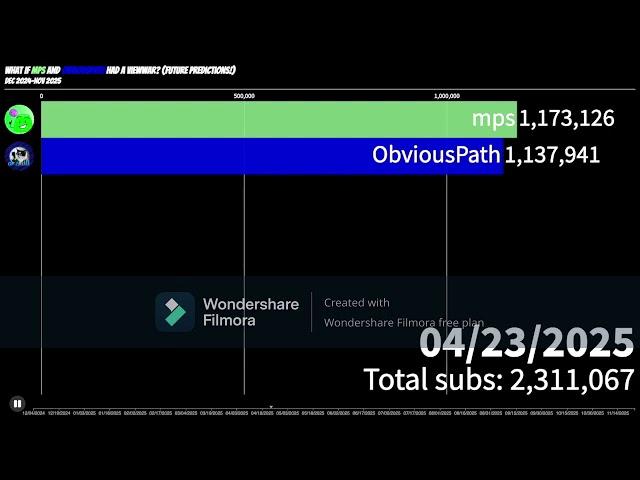 What If Mps And ObviousPath Had A Viewwar in 2025?