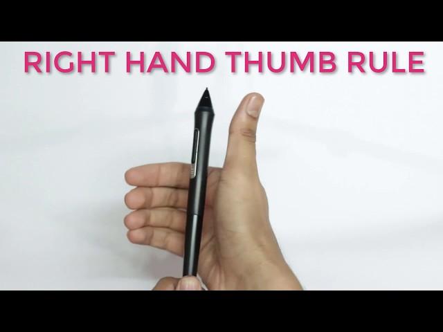 Right hand thumb rule (& solved numerical)