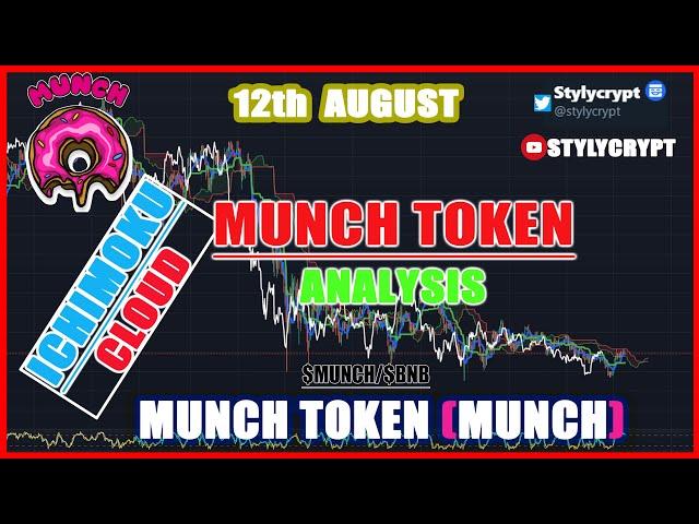 MUNCH TOKEN AUGUST Price Prediction Analysis Ichimoku Cloud How to use Ichimoku