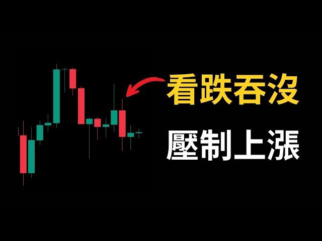 比特幣看跌吞沒，保持空頭視角直到這種行情出現才做多 ! Infini card停止服務，無縫銜接bybit card比特幣分析 比特幣行情