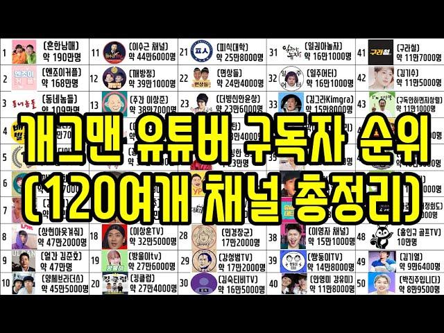 개그맨 유튜버 구독자 순위 (120여개 채널 총정리)